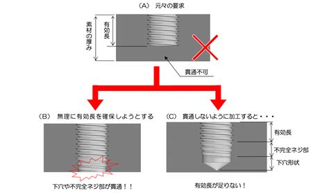 穴違い|「穴」と「孔」とは、「穴」はへこんでいるだけ、「孔」は突き。